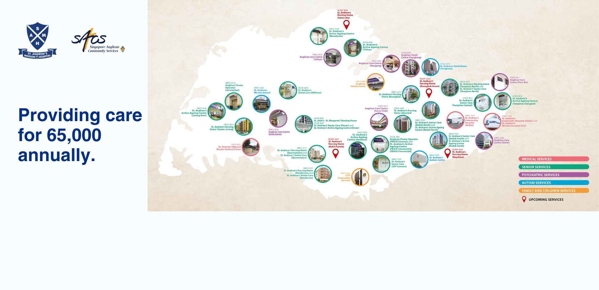 Services directory web banner 