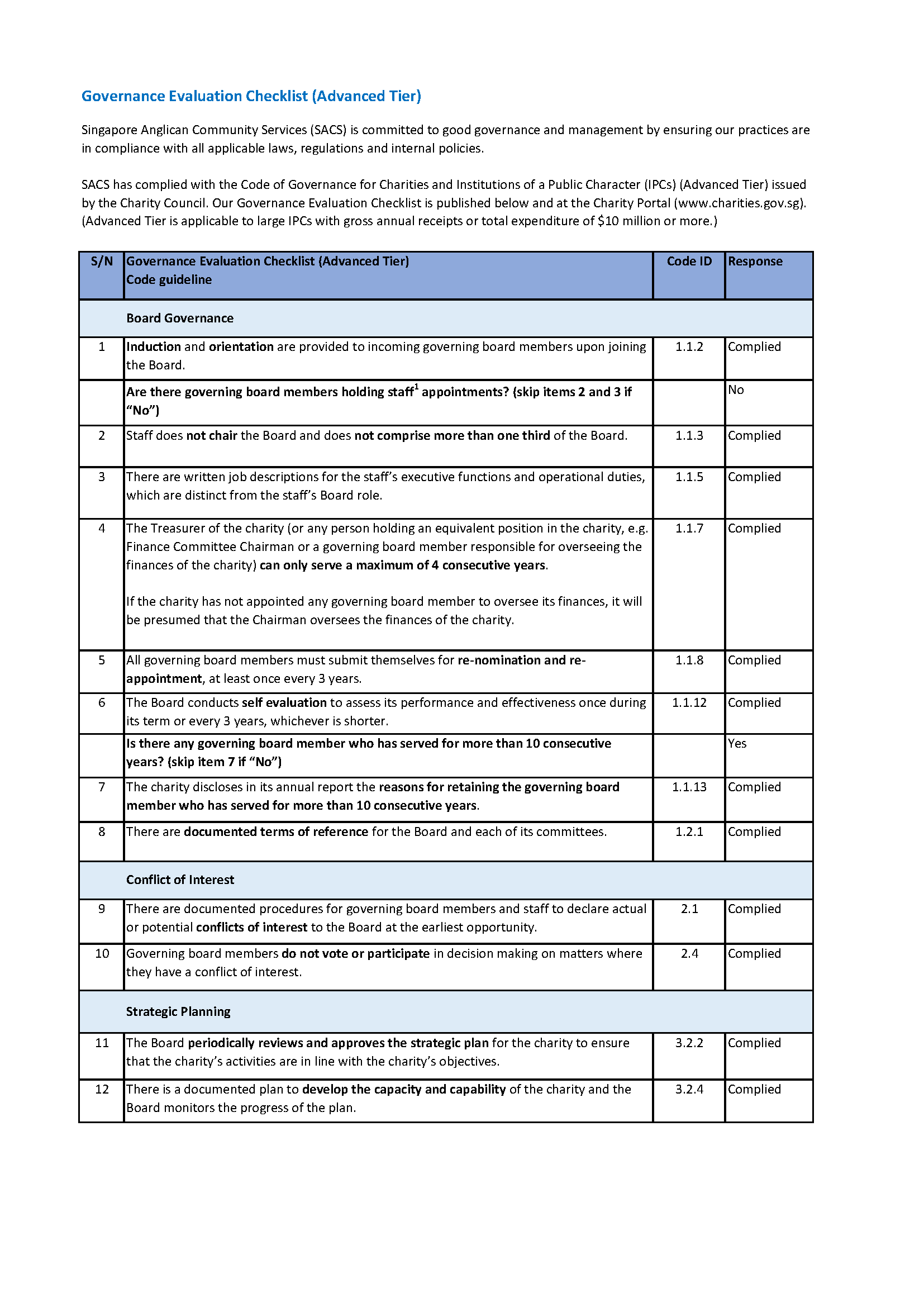 SACS_Website_-_GEC_2021_202205_6_Mar_Page_1 Governance Evaluation Checklist
