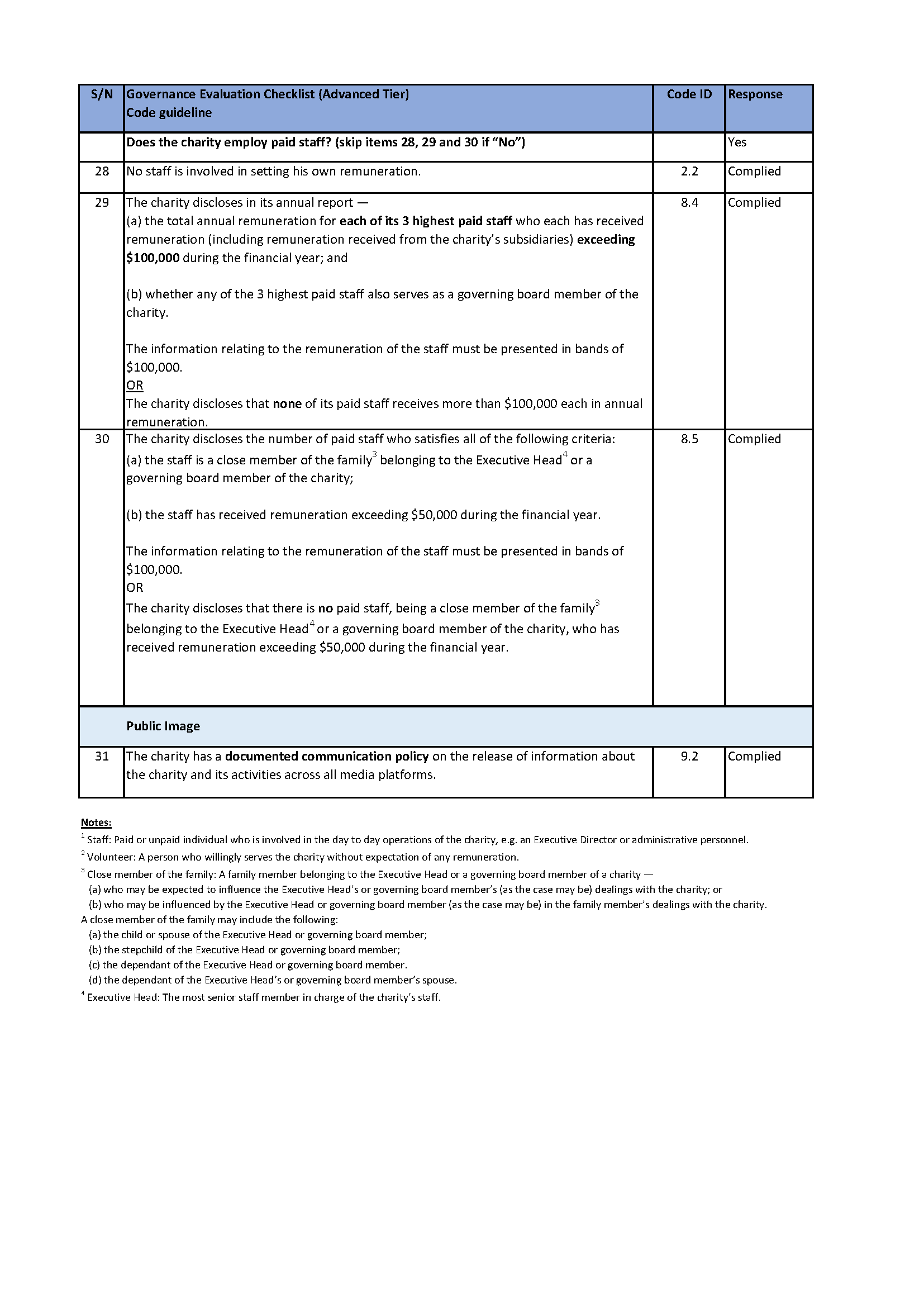 SACS_Website_-_GEC_2021_202205_6_Mar_Page_3 Governance Evaluation Checklist