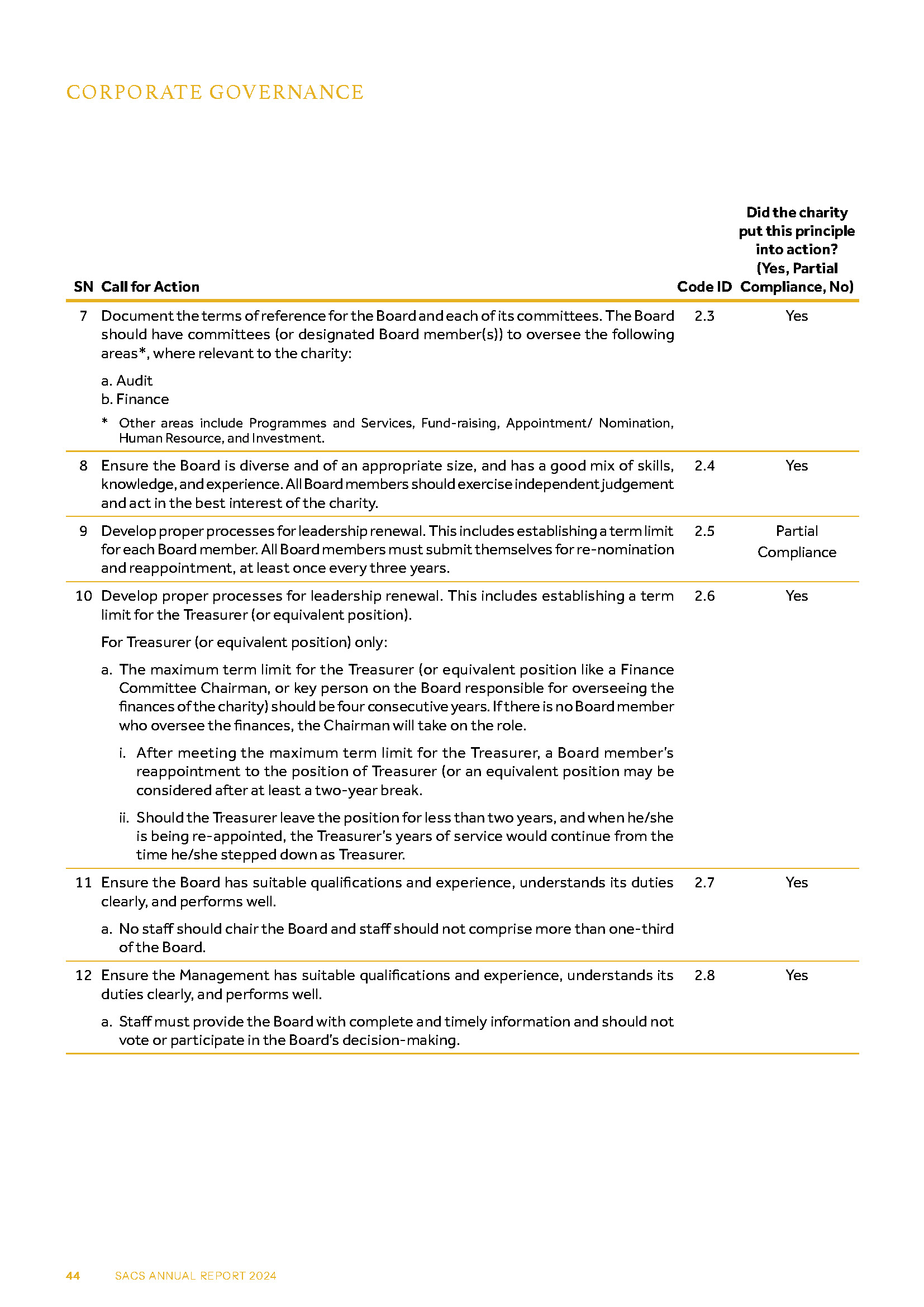 2024-corporate-governance_2 Governance Evaluation Checklist