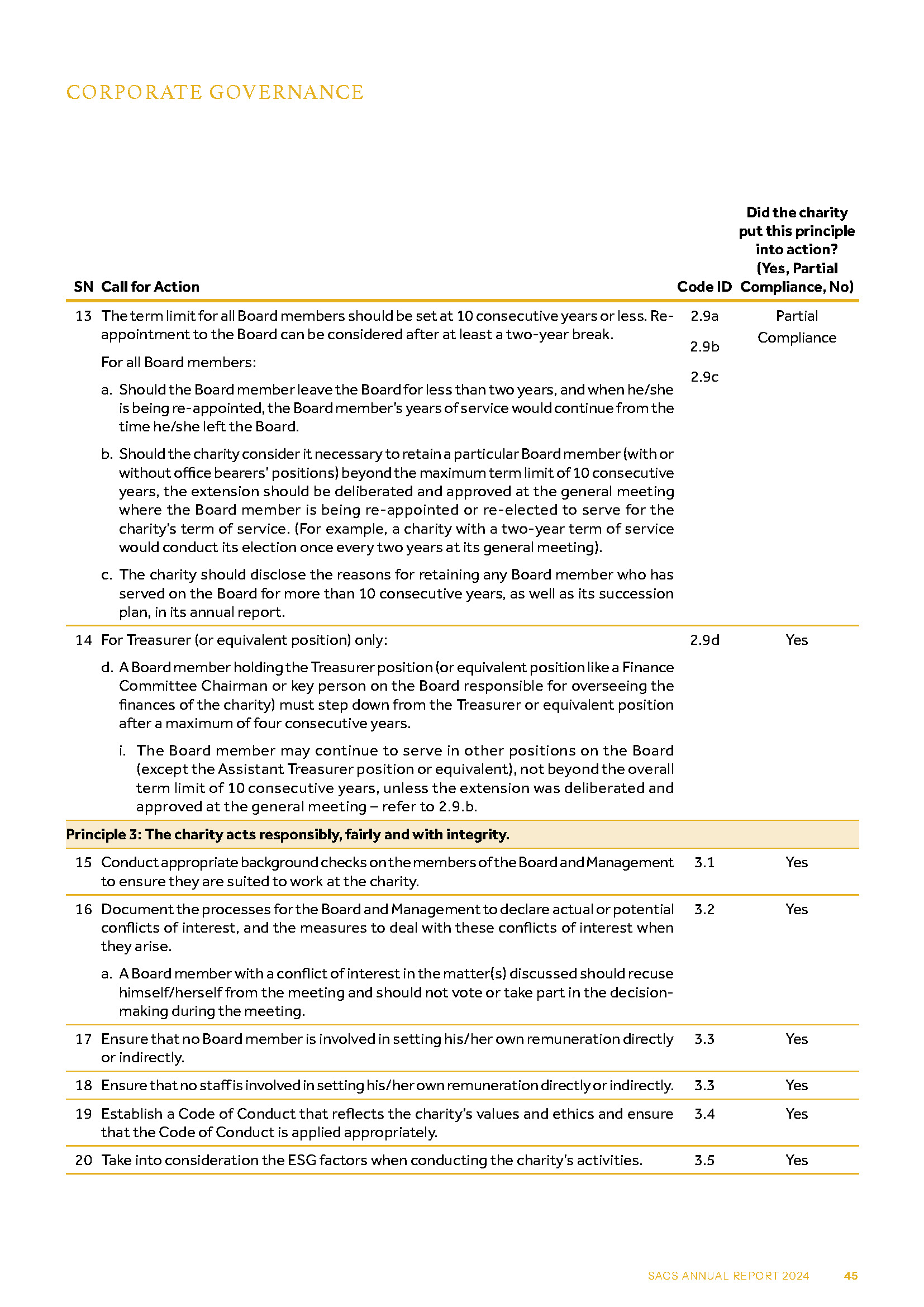 2024-corporate-governance_3 Governance Evaluation Checklist