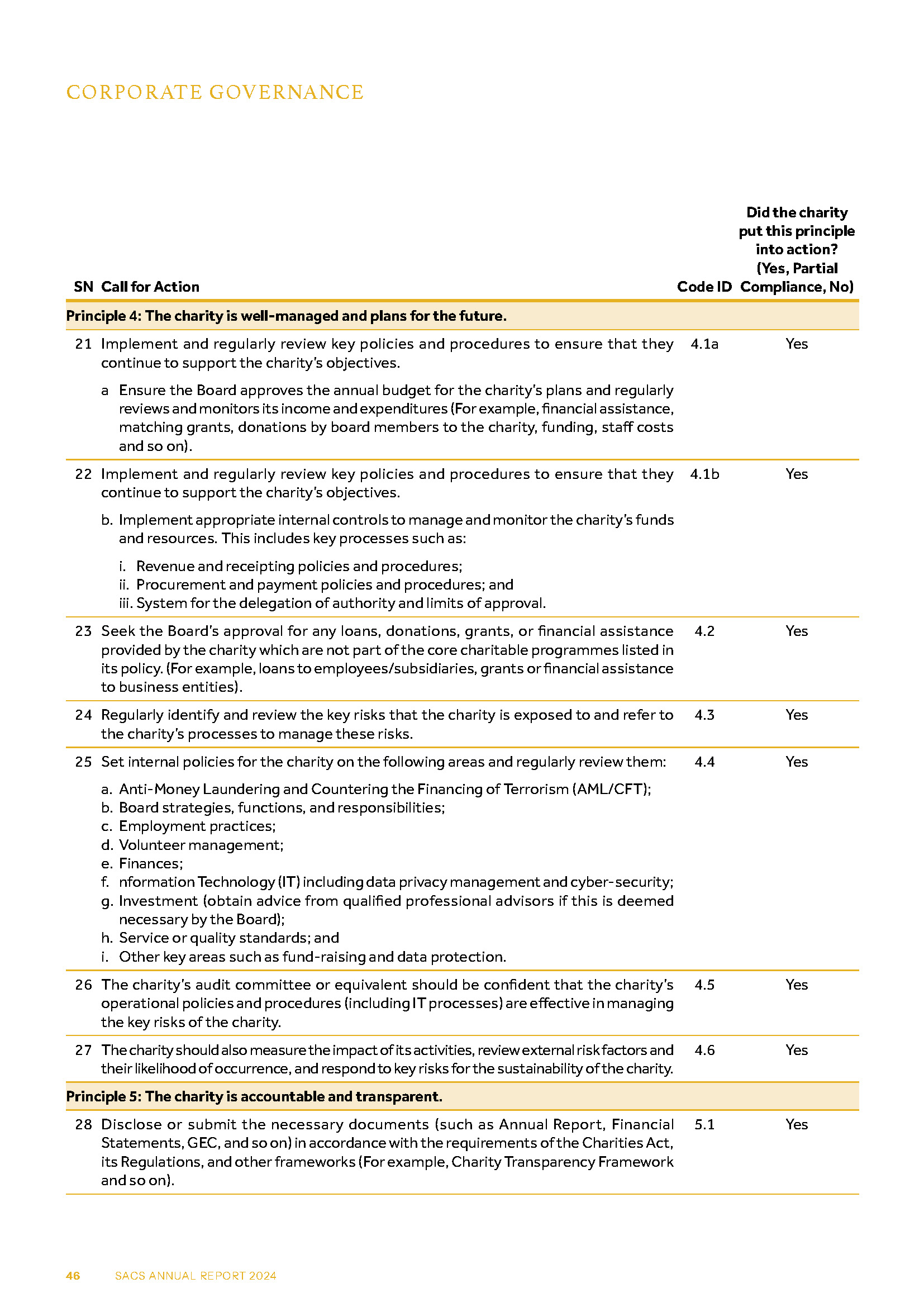 2024-corporate-governance_4 Governance Evaluation Checklist