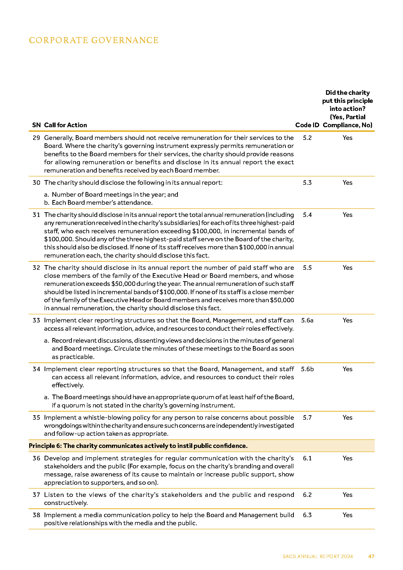 2024-corporate-governance_5 Governance Evaluation Checklist